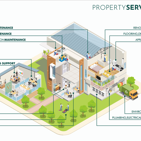 Property services 