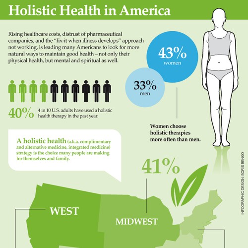 Holistic Health INFOGRAPHIC needed デザイン by Bobo76