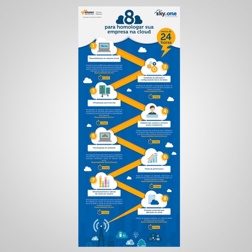 Infographic contest entry by RED DOT