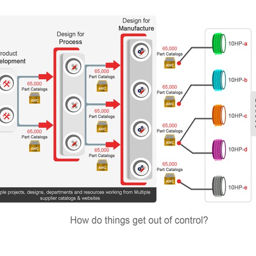 Engineered Supply Chain Infographic Design by faries