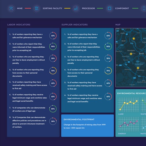 New and exciting information Dashboard for supply chain management Design by WebNest™