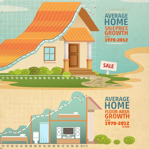 Mitchell Homes needs a new infographic Design by Rahadyo W