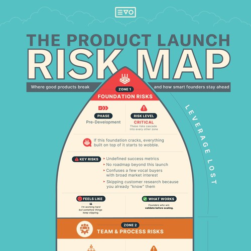  contest entry by Kosmos Creatives