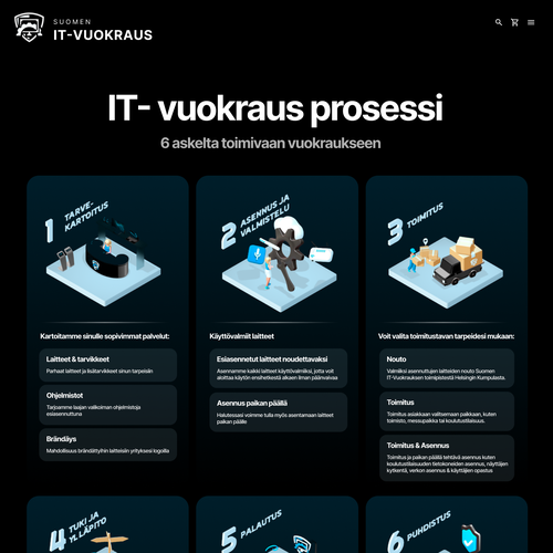 6 pictures of a process steps Design by Zuzze