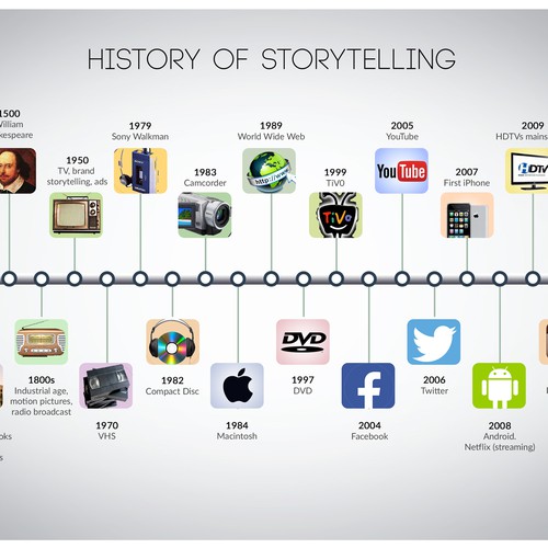 Design Infographic showing evolution of storytelling di THE_DESIGNERD