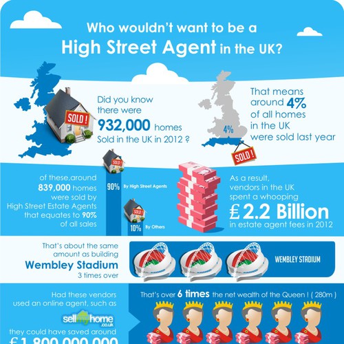 Infographic...disruptive new business wants to shake up the property market in UK Design by Heartmodjo