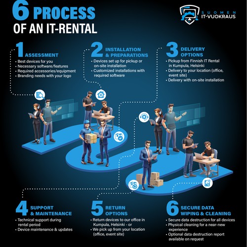 6 pictures of a process steps Design by M.Y.P.