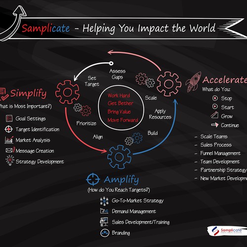  Graphic Design of Workflow Process.  Samplicate