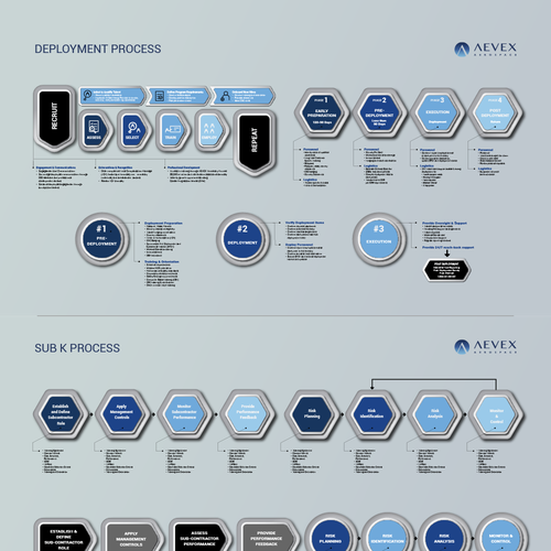 Charts and infographics template Design von Armand Par