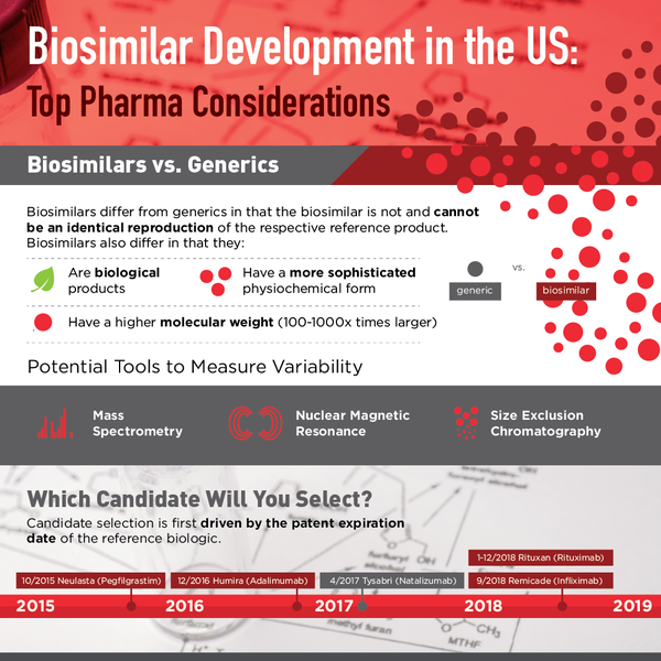 Biosimilars Infographic