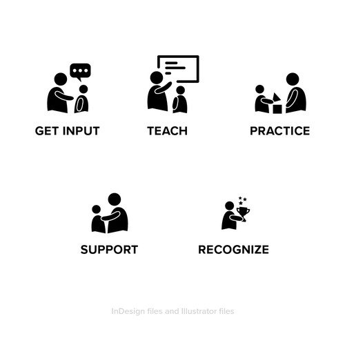 5 separate yet cohesive ideograms to identify concepts Design by P I X 3 L