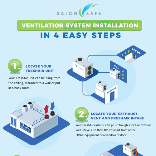 Design an elegant infographic for a salon ventilation system ...