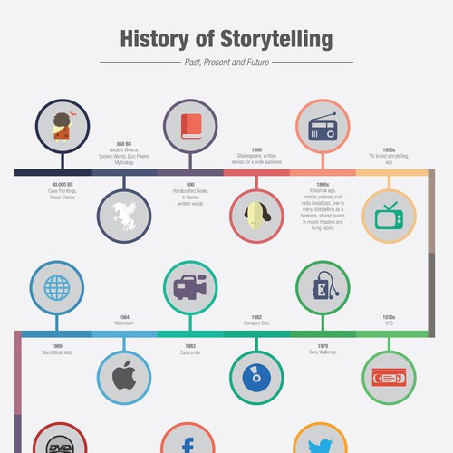 wege17さんのInfographic showing evolution of storytellingデザイン