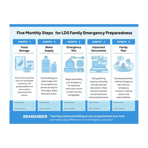 Designs Plan, Prepare, Protect LDS Family Preparedness Infographic