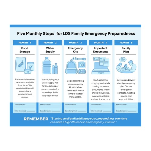 Design Plan, Prepare, Protect: LDS Family Preparedness Infographic Contest!" di Munir_