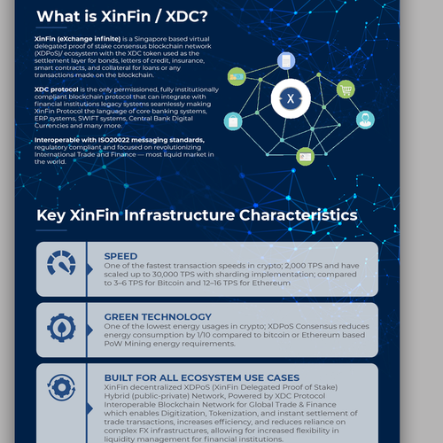 XDC ERC-20 Integration Infographic Design by Jagat Bahadur