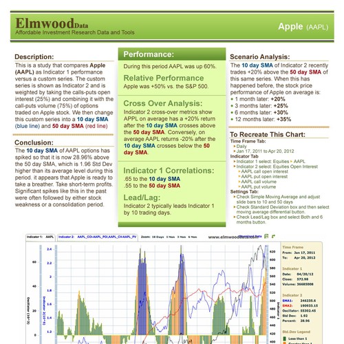 Create the next postcard or flyer for Elmwood Data Design by skybluepink