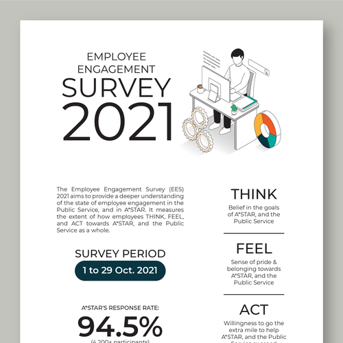 Design an infographic for employees, sharing the results from our internal survey Design by Varian Wyrn