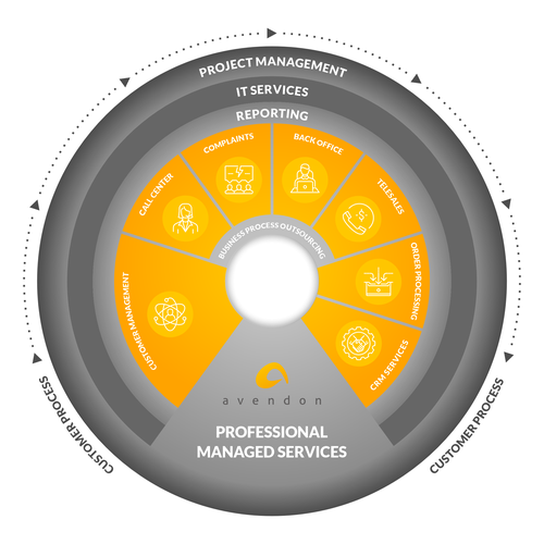 An infographic to simply explain our service Design by v6