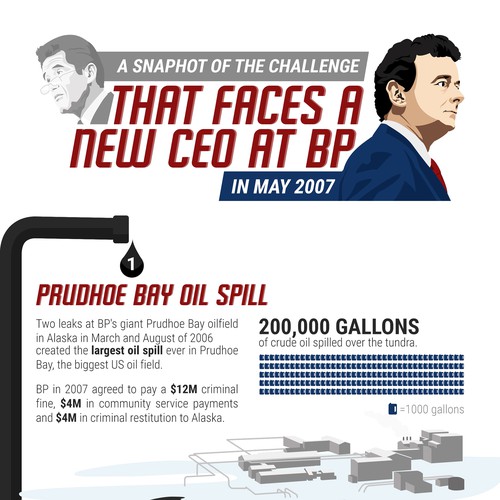 Infographic contest entry by Talz ⭐⭐⭐⭐⭐