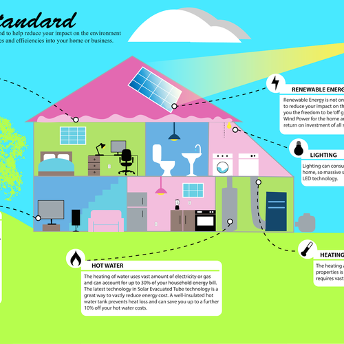 Infographic of Home Energy Efficiency | Infografik Wettbewerb