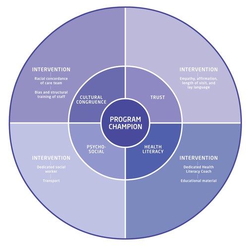 Creative and powerful illustration for a medical/public health intervention Design by noetikmedia