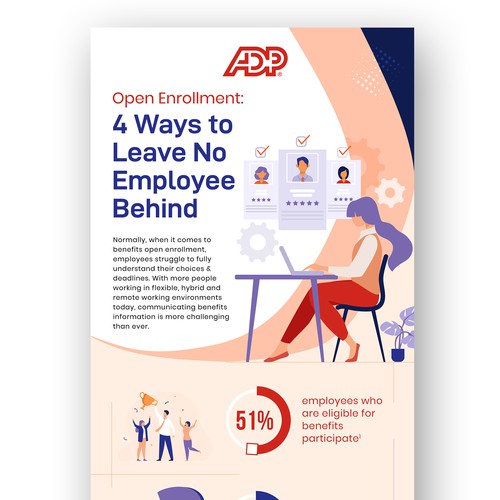 Design an infographic for ADP providing advice on communicating benefits open enrollment Design by Mohyminul