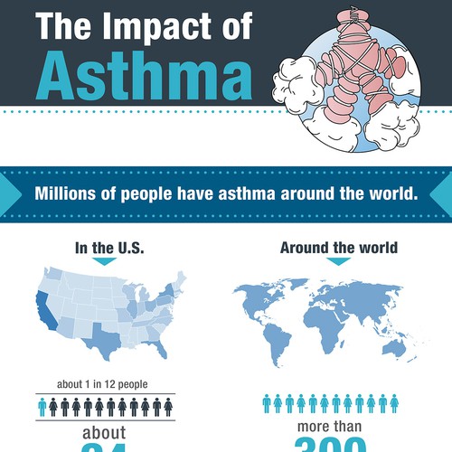 Worldwide Clinical Trials -- Create a creative infographic for Asthma ...