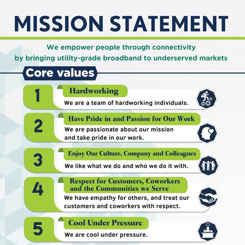 Core Values & Mission Poster | Poster contest