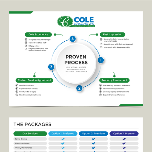 Cole Landscaping Inc. - Our Proven Process Ontwerp door Varian Wyrn