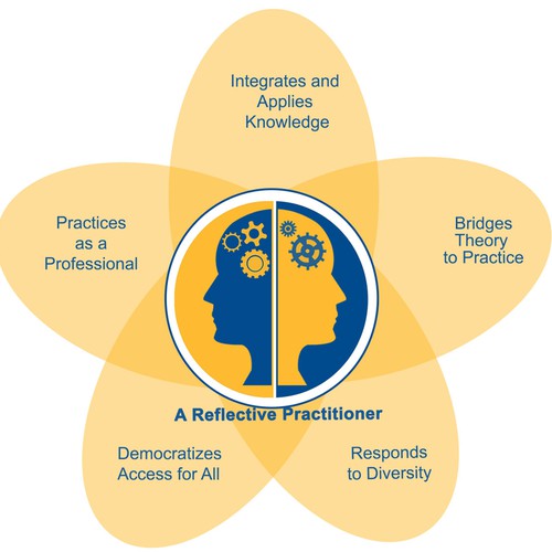 Graphic Conceptual Framework