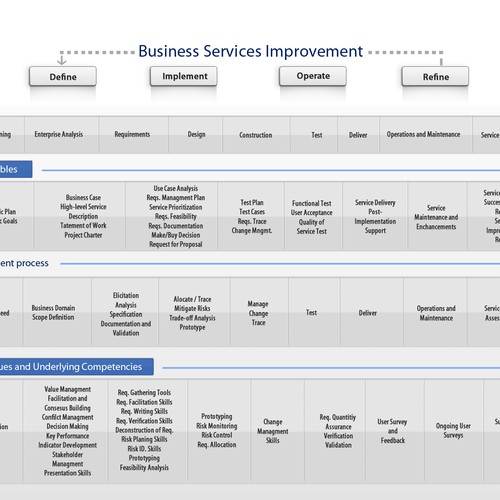 Business Services Lifecycle Image Ontwerp door Somilpav