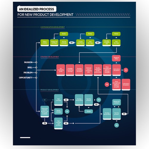 Flow Chart poster needed for young entrepreneurs! Design by Flashboy