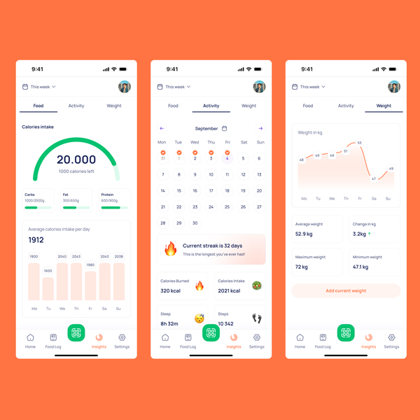 Progress Screen Design – Food, Activity & Weight Tracking