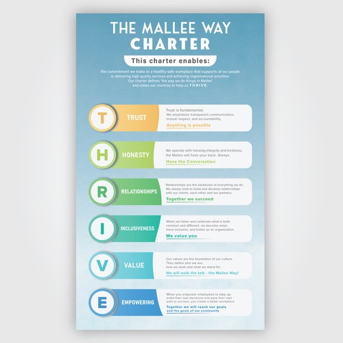 Design an eye-catching Staffing Charter for community organisation Design by LiloMagic