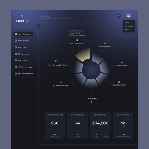Concept design for management software