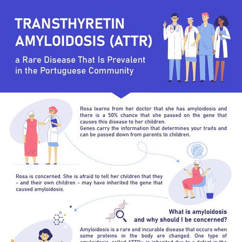 Show off your infographic Design skills with 2 Sided Medical Infographic Design by Maria_Berezhnaia