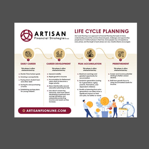 Design Attractive Print flyer explaining financial priorities through life stages Design by Krishna Arts