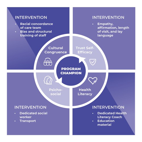 Creative and powerful illustration for a medical/public health intervention Design by Clau.diu