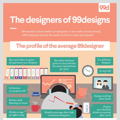 99designs - Infographic on “The designers of 99designs ” Design by Tarkus