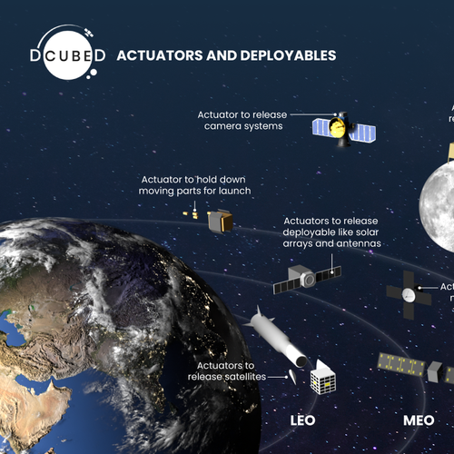 New Space Infographic: From Earth to the Asteroids Design by Dario Tulian