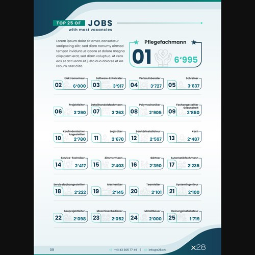 Design infographics for a unique Swiss labor market report Design by Studio MH