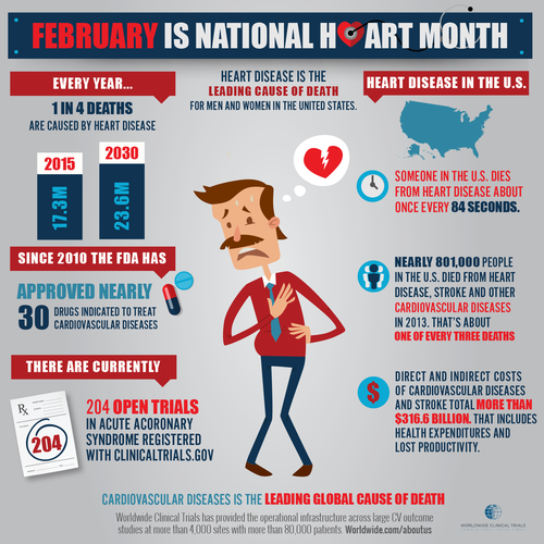 February is National Heart Month. Help us educate and commemorate