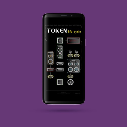 Design di Token Life Cycle Diagram di ARCHITECTS AZ