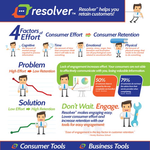 Infographic for resolver - free complaints handling system Design by SIROCKI