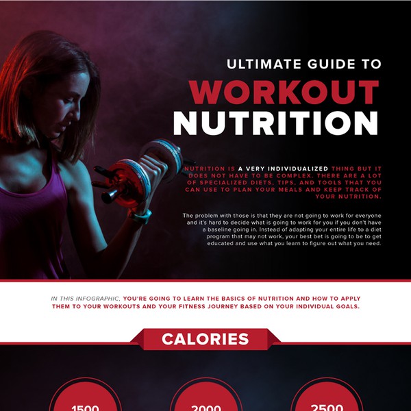Infographic for Workout Nutrition