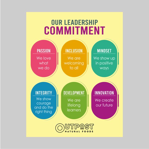 Poster for an Inspiring & Fun Leadership Commitment for Natural Food Cooperative Design by funny sunny