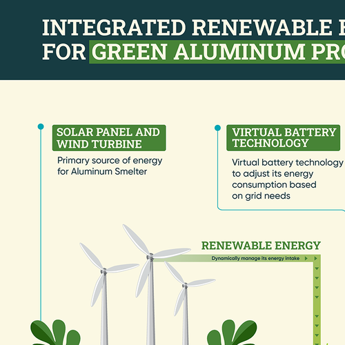 Infographic Design by Sajalonfire