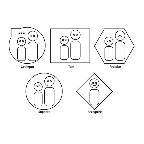 5 separate yet cohesive ideograms to identify concepts Design by Skaribas stelios