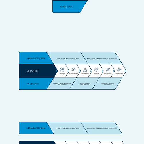 Modern and expressive visual for our strategy communication Design by Badrun